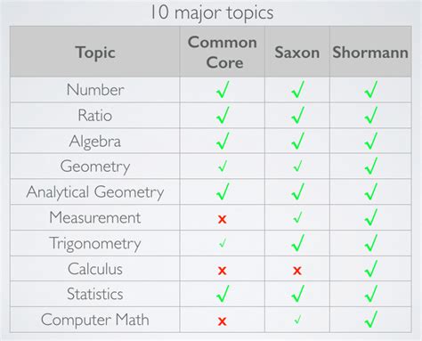 Common Core Math Examples Algebra