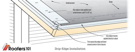 What Is A Drip Edge And How To Install Drip Edge Roofers101