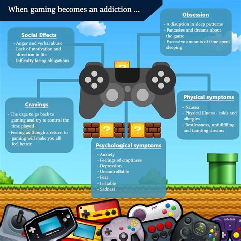 Who Considers Gaming Obsession A Mental Disorder