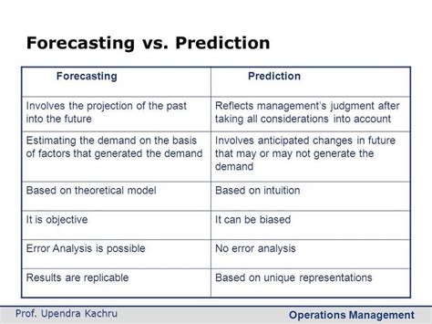How To Accelerate Prediction And Forecasting With Gpu