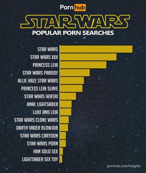 May The 4th Beat With You Pornhub Insights