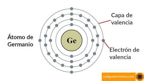 Átomo Codigoelectronica