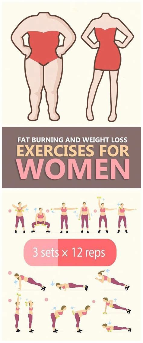 Pin On Best Way To Lose Weight Fast For Women