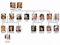 FAMILY TREE OF THE ROYAL FAMILY OF DENMARK - Wroc?awski Informator ...