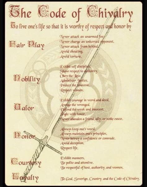 Chivalry Code Of Conduct For Knights During The Middle Ages Writing