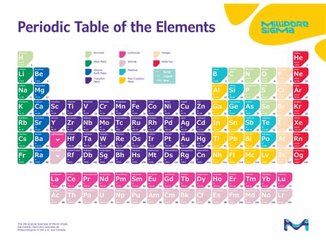 Printable Periodic Table Of Elements With Names And Symbols My Bios
