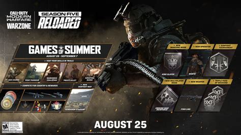 Call Of Duty Announces Season 5 Reloaded In Warzone And