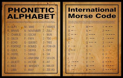 Phonetic Alphabet Morse Code Poster Sexiz Pix
