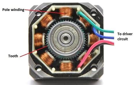 How Is A Stepper Motor Works
