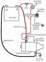 Electrical Wiring Basic Photos