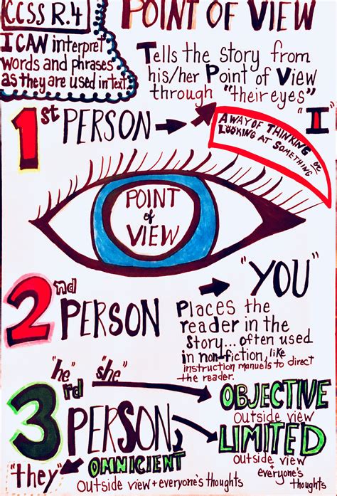 Point Of View Anchor Chart