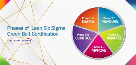 Best Of Green Belt Six Sigma Prerequisites Webupdatesdaily Advantages
