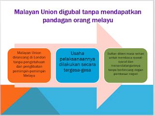 We did not find results for: Pengajian Malaysia: Sebab penentangan terhadap Malayan Union