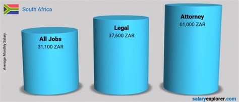 Attorney Average Salary In South Africa 2023 The Complete Guide