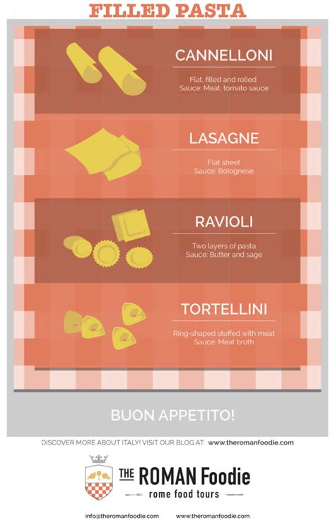 Pasta Types Infographic With Perfect Match Sauces The Roman Foodie