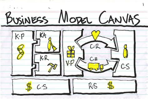 Business Model Canvas Herramienta Para Dise Ar Modelos De Negocio