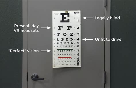 What Vision Is Legally Blind Blinds