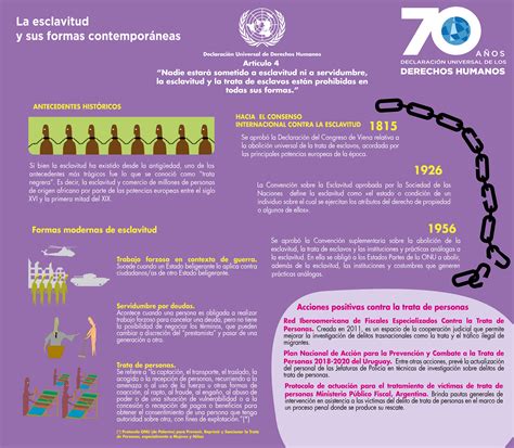 DeclaraciÓn Universal De Derechos Humanos Cipdh Unesco