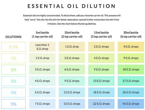 Essential Oils For Sex Ways To Use Essential Oils For Sex Passion By Kait