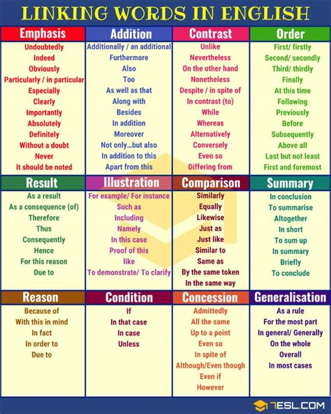 Linking Words Connecting Words Full List And Useful Examples • 7esl