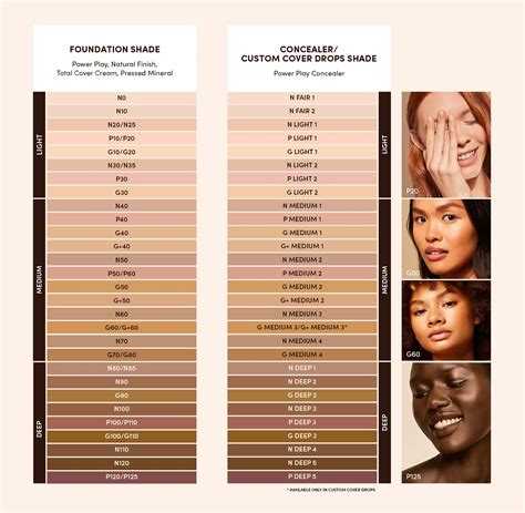 Makeup Foundation Conversion Chart