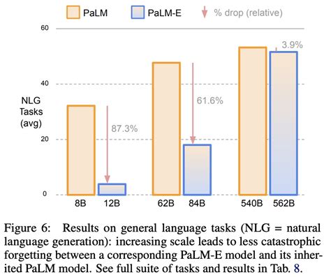 Paper Review Palm E An Embodied Multimodal Language Model Andrey