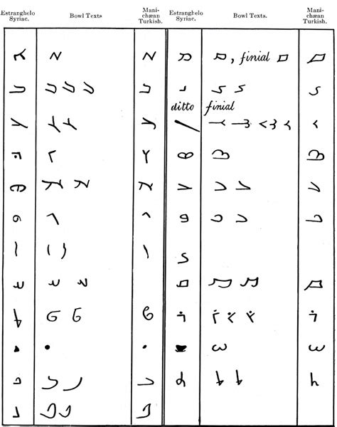 The Museum Journal The Original Script Of The Manichæans On Texts In