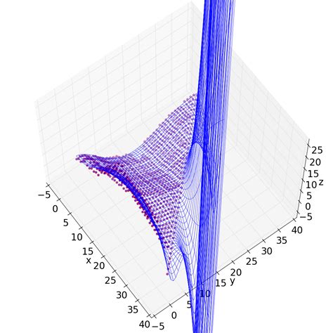 Python How To Compute Contour For A Triangular Grid With Matplotlib