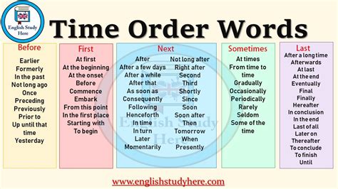 So look at our example sentences. Time Order Words - English Study Here
