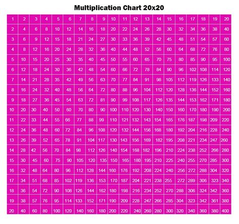 Blank Printable Multiplication Chart 20×20 Table Pdf