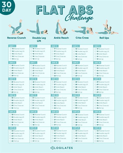 30 Day Flat Abs Challenge Blogilates Ab Workout Challenge 30 Day