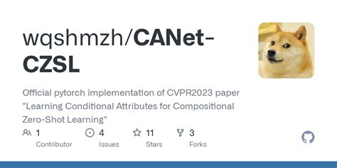 GitHub Wqshmzh CANet CZSL Official Pytorch Implementation Of