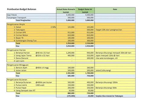 Template Excel Budgeting Bulanan Mihanagi