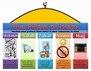 The Five Pillars of Islam- A Beginner's Guide To Islam Religion