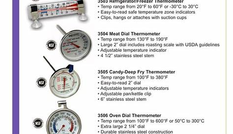 Fltr Thermometer User Manual