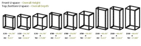 The biggest difference is the installed way. Server rack Size and capacity - Rack Singapore