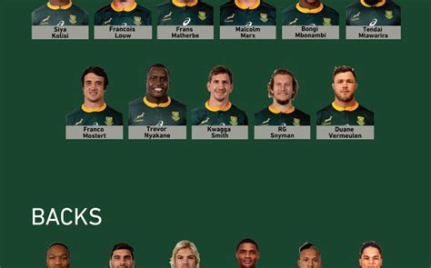 Record and instantly share video messages from your browser. Meet the 2019 Springbok World Cup squad