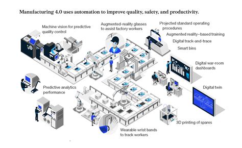 Future Of Manufacturing Future Iq