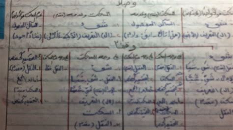 المنح الإلهية في جمع القراءات السبع من طريق الشاطبية. مصحف الماهر الصغير في جمع القراءات العشر الصغرى: 2014
