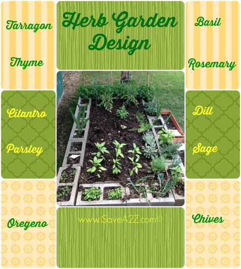 Versatile Herb Garden Design Herb Garden Design Herb Garden
