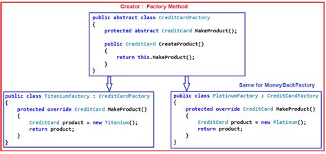 Factory Design Patterns In Net With Examples