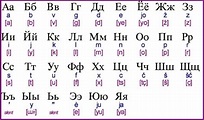 El idioma búlgaro y el alfabeto cirílico