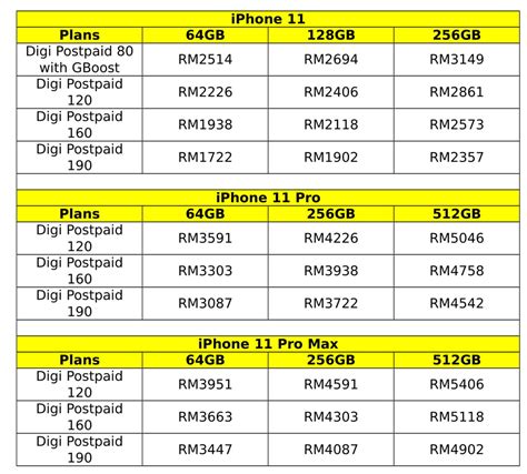 Digi's prepaid broadband plans give you unlimited internet to stream 19 channels free for 24/7. 跟Digi签购配套，可以最低RM1722买到iPhone 11 - WINRAYLAND