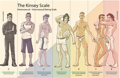 The Kinsey Scale Richer Life Counseling