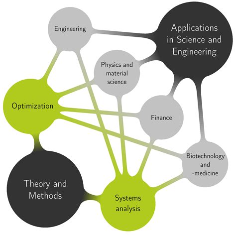 Optimization And Systems Engineering Research In The Ose Group