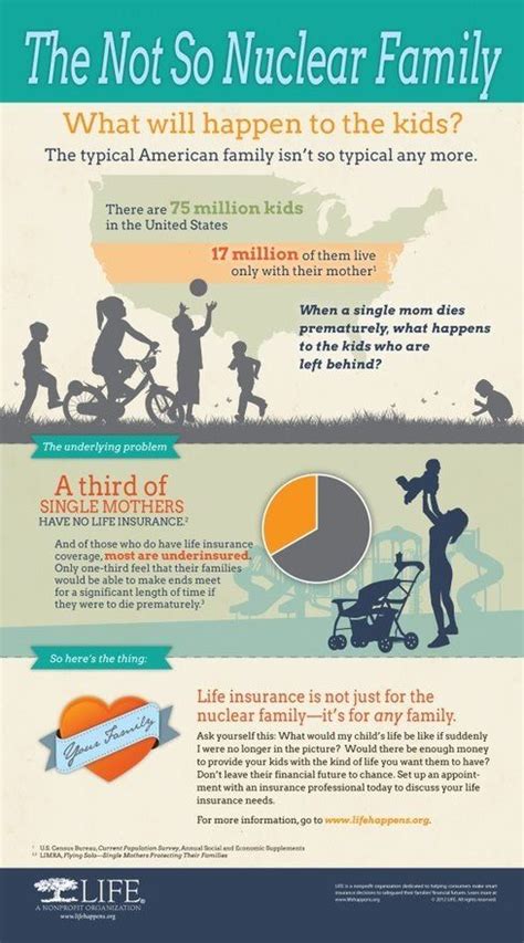 Is it the right choice for you? Pin by Maricela Alonso on M | Life insurance for seniors, Life insurance policy