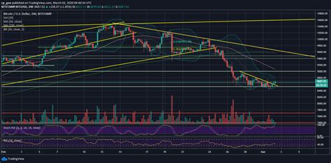 Market cap btc, $ (calculated by tradingview) cryptocap. Bitcoin Maintains The Crucial Support Ahead Of New Week ...