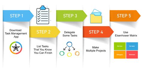 What Is Task Management And Why It Is So Important