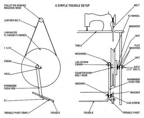 The machine itself was in beautiful condition, hardly a scratch and no rust whatsoever which is pretty rare. Make a 'New' Foot-Powered Sewing Machine - Do It Yourself ...