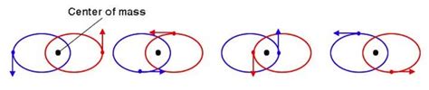 Lesson Plans Time That Period Information About Binary Stars